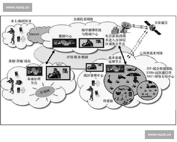 美国网络：数字化时代下的信息传播与文化变迁